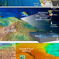 Axial Seamount Overview