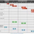 RSN schedule 20101222