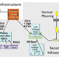 Primary Infrastructure Schematic
