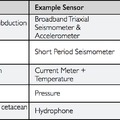 Basic Core Seafloor Measurements Package (BCSM)
