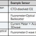 Sensors on Profiler Instrument Package