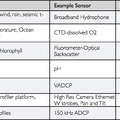 Sensors Float Package Image