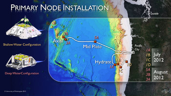 Plan for OOI RSN Primary Node Installation
