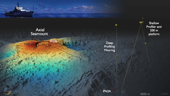 PN3A Axial Seamount