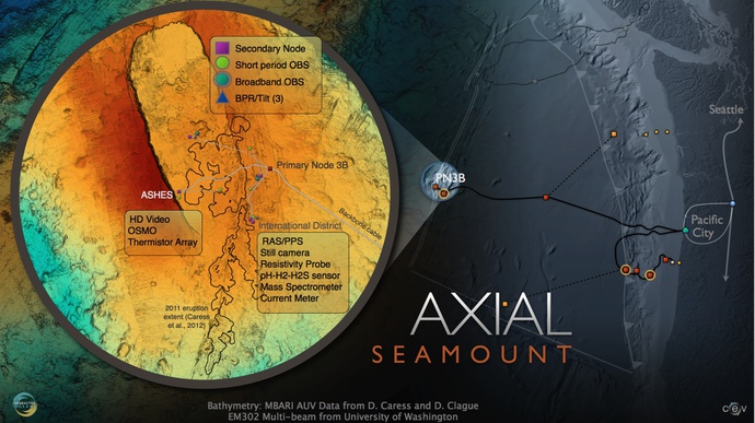 PN3B Axial Seamount