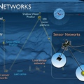 Sensor Networks
