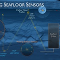 Mooring Seafloor Sensors