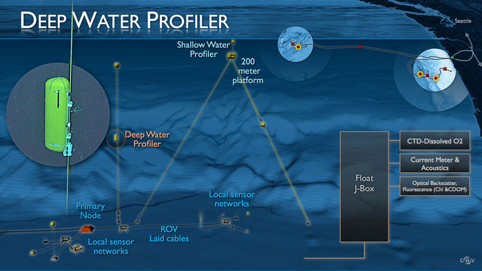 Deep Water Profiler