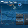 Shallow Water Profiler