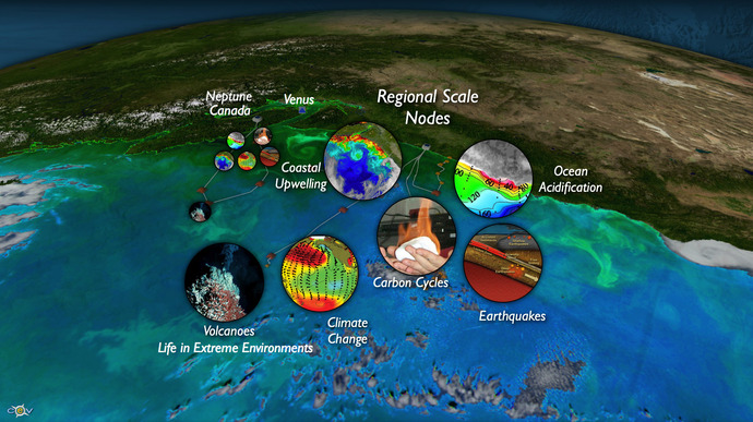 Ocean Observatories Science in the NE Pacific