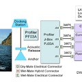 Profiling Instruments Block Diagram