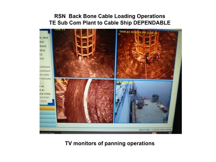 TV Monitors of Panning Operations