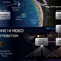VISIONS'14 Video Distribution